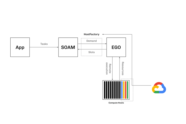 Host Factory Plugin Presentation