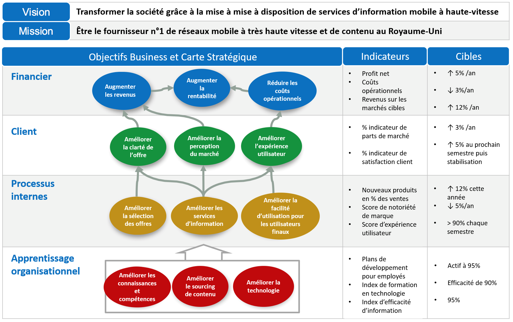 Le Balanced Scorecard revisité pour responsabiliser chacun sur l ...