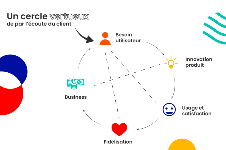 Cercle Vertueux de l’UX Design, par Julien Griveau, Product Owner chez Aneo