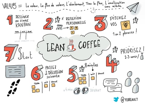 Lean-Coffee-Zenika-scaled