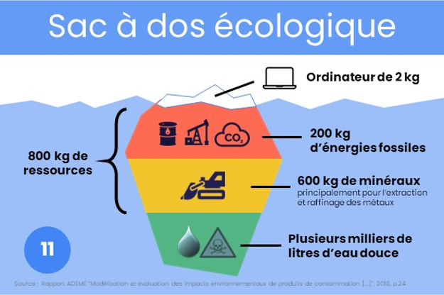 sac à dos écologique numérique